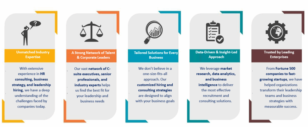 Executive Search & Business Consulting, HR Consulting