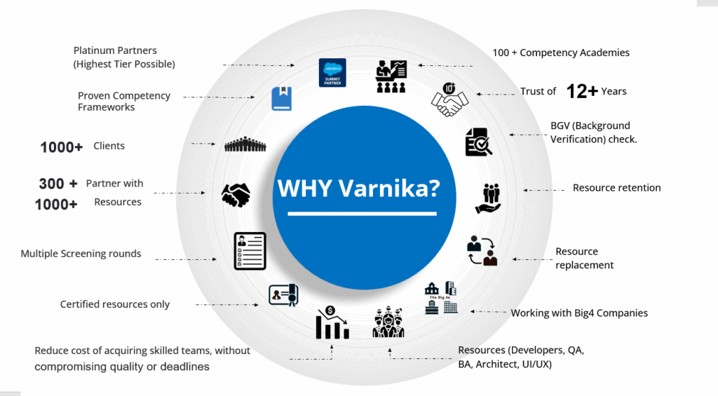 Executive Search & Business Consulting, HR Consulting